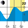 Black Rock tide chart for Saturday, March 22, 2025