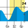 Black Rock tide chart for Monday, March 24, 2025