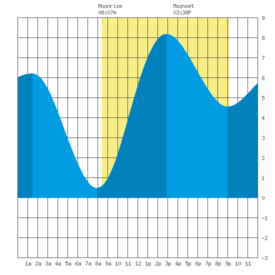Black Rock tide chart for Tuesday, March 25, 2025