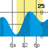 Black Rock tide chart for Tuesday, March 25, 2025