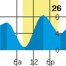 Black Rock tide chart for Wednesday, March 26, 2025