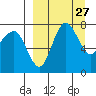 Black Rock tide chart for Thursday, March 27, 2025