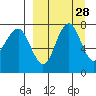 Black Rock tide chart for Friday, March 28, 2025