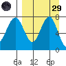 Black Rock tide chart for Saturday, March 29, 2025