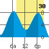 Black Rock tide chart for Sunday, March 30, 2025