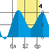 Black Rock tide chart for Tuesday, March 4, 2025