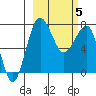 Black Rock tide chart for Wednesday, March 5, 2025