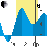 Black Rock tide chart for Thursday, March 6, 2025