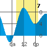 Black Rock tide chart for Friday, March 7, 2025