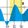 Black Rock tide chart for Saturday, March 8, 2025