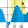 Black Rock tide chart for Sunday, March 9, 2025