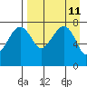 Black Rock tide chart for Friday, April 11, 2025