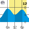 Black Rock tide chart for Saturday, April 12, 2025
