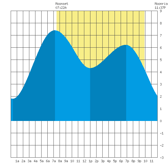Black Rock tide chart for Sunday, April 13, 2025