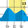Black Rock tide chart for Sunday, April 13, 2025