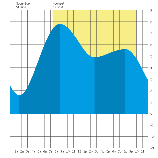 Black Rock tide chart for Tuesday, April 15, 2025