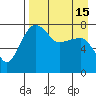 Black Rock tide chart for Tuesday, April 15, 2025