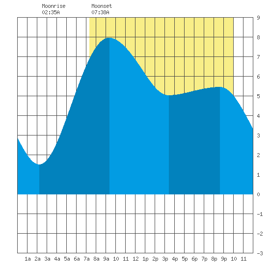 Black Rock tide chart for Wednesday, April 16, 2025