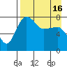 Black Rock tide chart for Wednesday, April 16, 2025