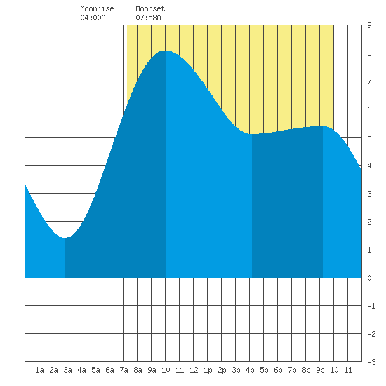 Black Rock tide chart for Thursday, April 17, 2025
