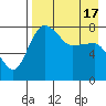 Black Rock tide chart for Thursday, April 17, 2025