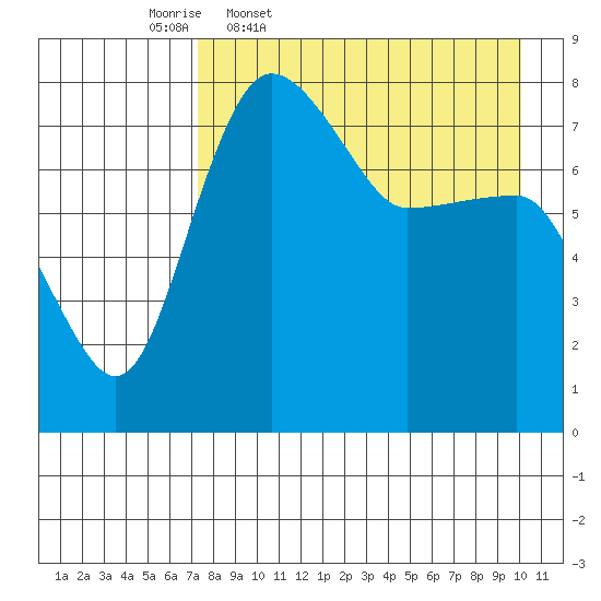 Black Rock tide chart for Friday, April 18, 2025