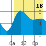 Black Rock tide chart for Friday, April 18, 2025