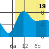 Black Rock tide chart for Saturday, April 19, 2025