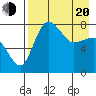 Black Rock tide chart for Sunday, April 20, 2025