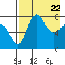 Black Rock tide chart for Tuesday, April 22, 2025