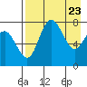 Black Rock tide chart for Wednesday, April 23, 2025