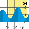 Black Rock tide chart for Thursday, April 24, 2025