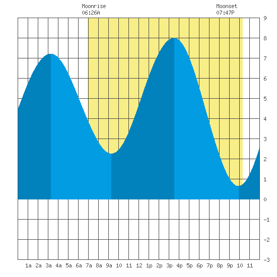 Black Rock tide chart for Friday, April 25, 2025