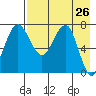 Black Rock tide chart for Saturday, April 26, 2025