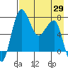 Black Rock tide chart for Tuesday, April 29, 2025