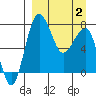 Black Rock tide chart for Wednesday, April 2, 2025