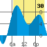 Black Rock tide chart for Wednesday, April 30, 2025