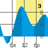 Black Rock tide chart for Thursday, April 3, 2025