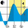 Black Rock tide chart for Friday, April 4, 2025