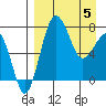 Black Rock tide chart for Saturday, April 5, 2025
