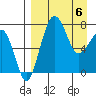 Black Rock tide chart for Sunday, April 6, 2025