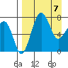 Black Rock tide chart for Monday, April 7, 2025