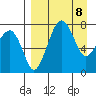 Black Rock tide chart for Tuesday, April 8, 2025