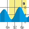 Black Rock tide chart for Wednesday, April 9, 2025