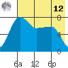 Black Rock tide chart for Monday, May 12, 2025
