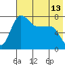 Black Rock tide chart for Tuesday, May 13, 2025