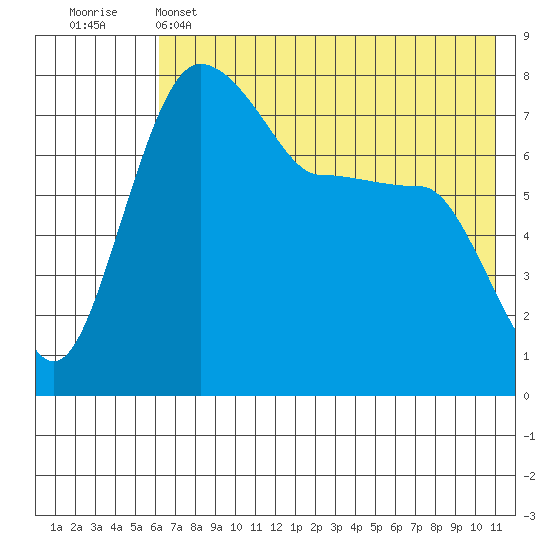 Black Rock tide chart for Wednesday, May 14, 2025