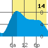 Black Rock tide chart for Wednesday, May 14, 2025