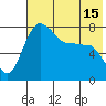 Black Rock tide chart for Thursday, May 15, 2025
