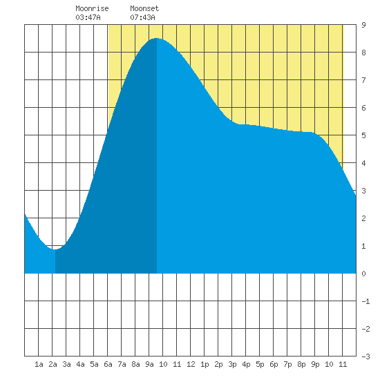 Black Rock tide chart for Friday, May 16, 2025